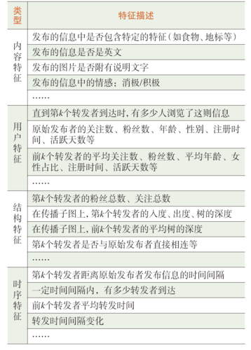 沈华伟 表1